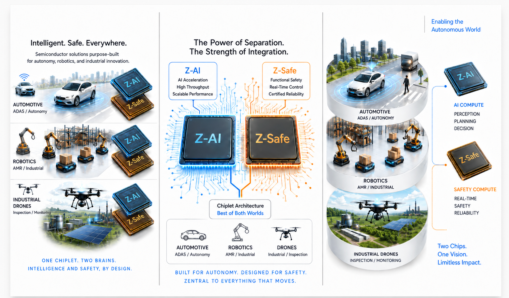 Zentral Semi platform overview